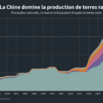La Chine maintiendra-t-elle sa position dominante sur le marché mondial des terres rares ?