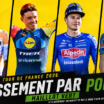 Classement par points du Tour de France : mise à jour du maillot vert après chaque étape
