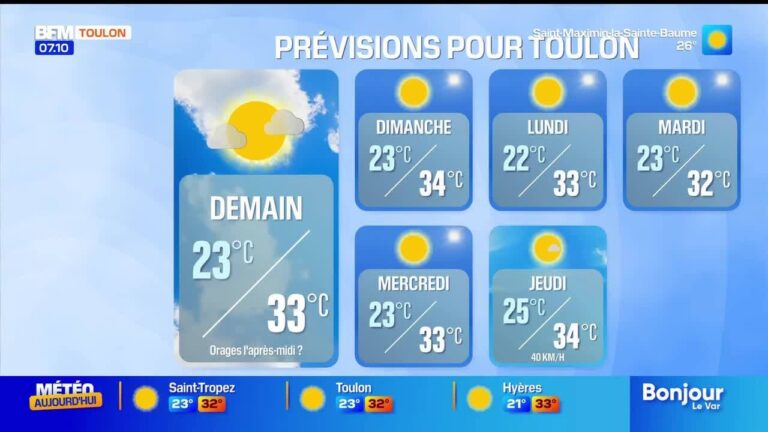 Lancement d’une nouvelle initiative par l’ONU pour la lutte contre le changement climatique.