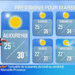 Réunion des ministres européens sur la sécurité énergétique face aux tensions géopolitiques.