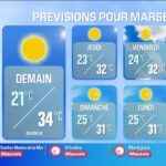 Émission de nouvelles sur les tensions diplomatiques entre pays voisins en Europe.