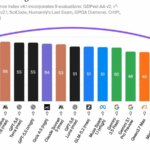 La Chine lance Kimi K3, sa troisième intelligence artificielle la plus puissante.