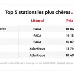 Immobilier littoral : stabilité observée malgré la baisse nationale des prix