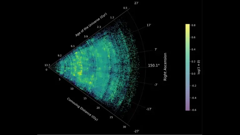 164 000 galaxies cartographiées par Webb révèlent un paradoxe cosmique.