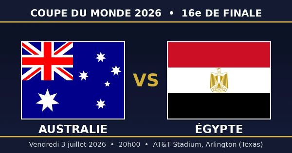 L’Égypte se qualifie pour le prochain tour après une victoire aux tirs au but contre l’Australie.