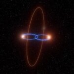 Découverte d’une exoplanète orbitant à 90° autour de deux étoiles par des chercheurs.
