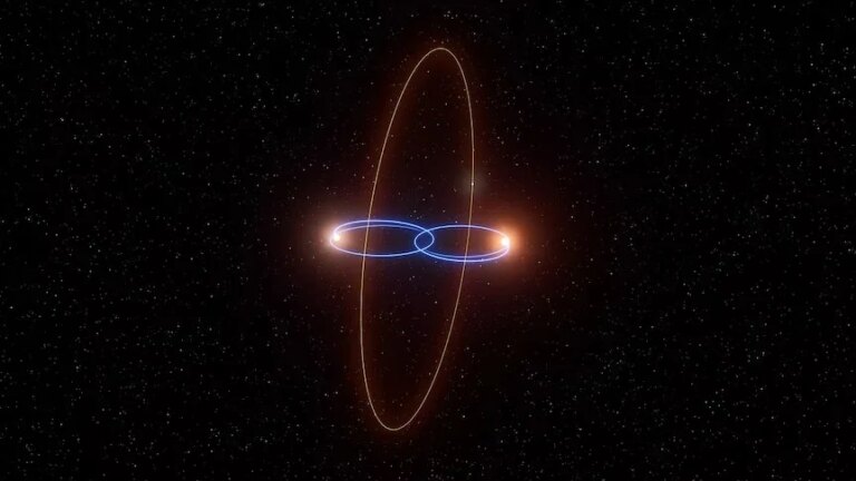 Découverte d’une exoplanète orbitant à 90° autour de deux étoiles par des chercheurs.