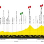 Troisième étape du Tour de France : parcours et horaires entre Granollers et Les Angles.