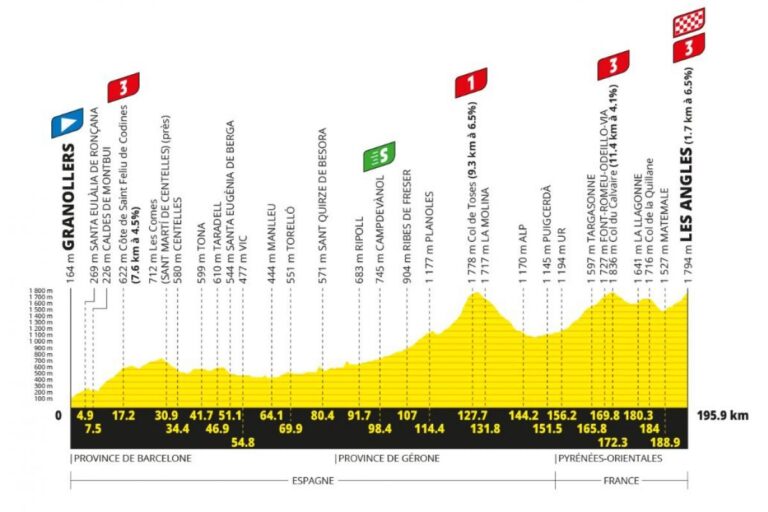 Troisième étape du Tour de France : parcours et horaires entre Granollers et Les Angles.