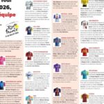 Édition 2026 du Tour de France : les équipes confirmées et leurs objectifs de performance