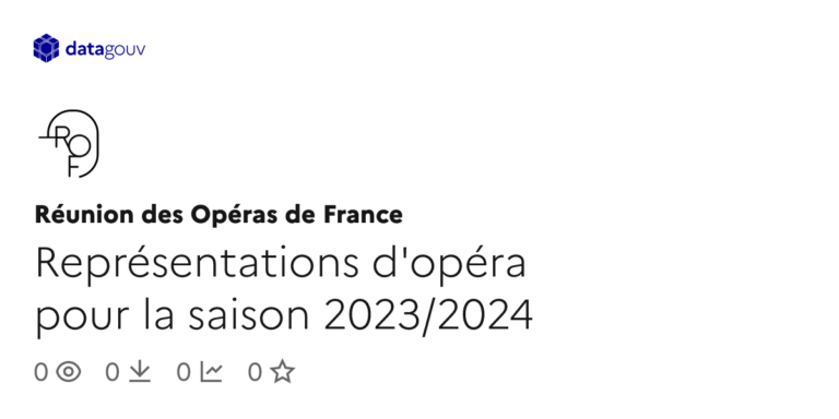 Représentations d’opéra en France pour la saison 2023/2024 : programme et nouveautés annoncés.