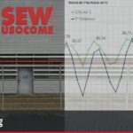 Un ouvrier décède d&rsquo;un malaise en pleine canicule chez Sew Usocome en France.