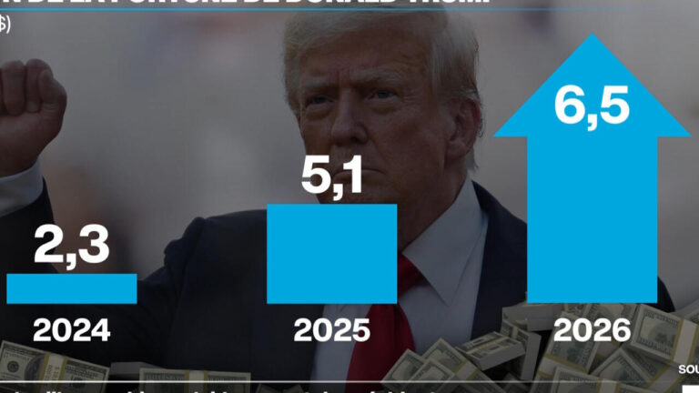 Donald Trump sous enquête pour corruption liée à des transactions financières.