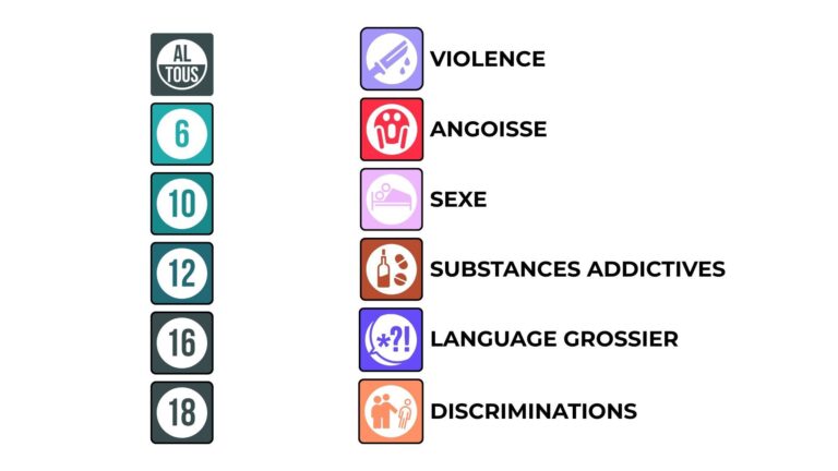 Nouvelle signalétique TV en France : changements pour les chaînes et les téléspectateurs.