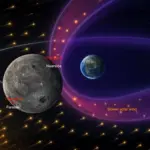 La mission Chang’e-6 de la Chine explique les différences des effets du vent solaire sur la Lune.