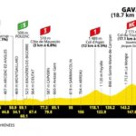 Tour de France 2026 : Détails sur le parcours et les défis de la 6e étape