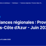 Rebond de l&rsquo;activité économique en juin, signaux contrastés pour les secteurs concernés