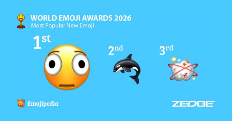 Les emojis les plus utilisés par les utilisateurs de messagerie en 2026 selon une étude internationale.