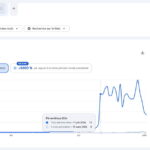 Évolution des recherches sur Google Trends : comparaison entre deux périodes distinctes
