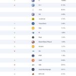 Les 20 langages informatiques les plus utilisés par les développeurs en 2026.