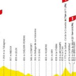 Tour de France 2026 : la 15e étape présente une arrivée très pentue déterminante pour les favoris