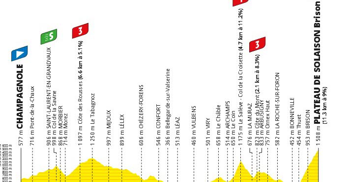 Tour de France 2026 : la 15e étape présente une arrivée très pentue déterminante pour les favoris