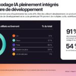 Code généré par IA : les développeurs confrontés à une baisse de productivité dans le secteur technologique.