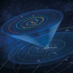 Les mouvements apparents des orbites des planètes observés par des astronomes internationaux