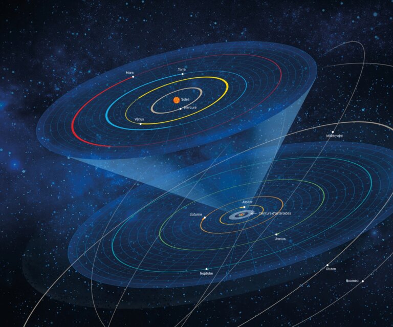 Les mouvements apparents des orbites des planètes observés par des astronomes internationaux
