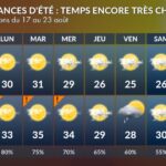 Vacances d’été : températures élevées attendues dans le sud-est de la France