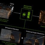 NVIDIA DLSS 4.5 introduit Ray Reconstruction pour améliorer les performances de jeu.