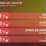 Chaleur en France : les prévisions de températures atteignant 40 °C en septembre.