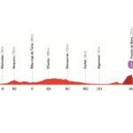 Vuelta 2026 : parcours et profil de la 8e étape entre Puçol et Xeraco dévoilés