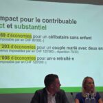 Vaud : Controverse sur les économies générées par l&rsquo;initiative 12% des initiants