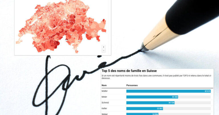 Noms de famille en Suisse : les plus fréquents par commune selon les données officielles.
