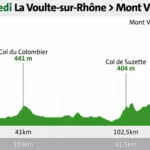 Étape 7 du Tour de France Femmes 2026 : horaires, parcours, profil et chaîne TV détaillés