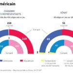 Trump intensifie sa stratégie pour s’emparer des élections de mi-mandat aux États-Unis.