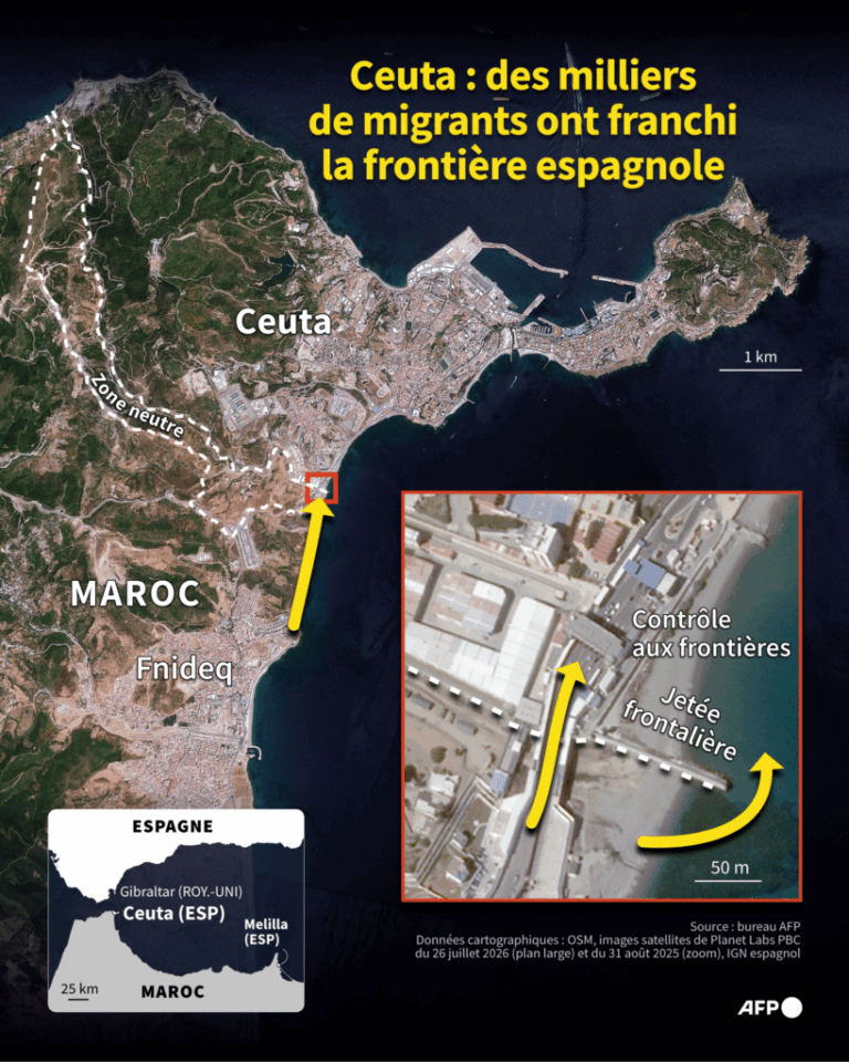 Crise migratoire à Ceuta : le gouvernement espagnol face à une situation imprévue