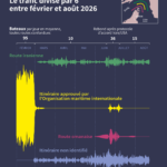Ormuz 2026 : enjeux géopolitiques du détroit entre Iran et pays riverains.