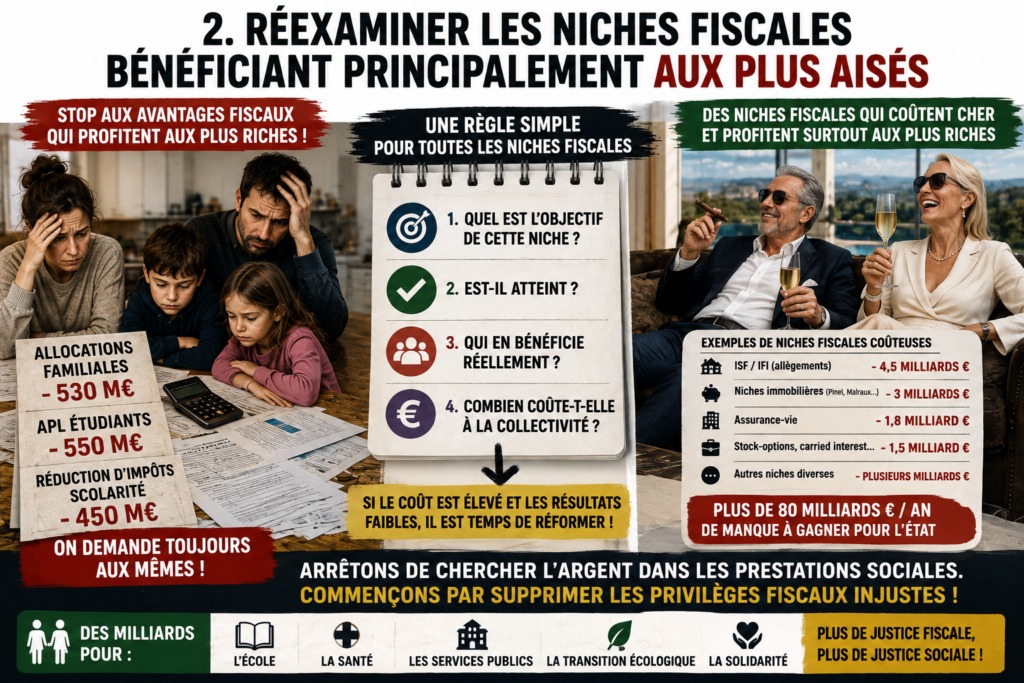 Réexaminer les niches fiscales bénéficiant principalement aux plus aisés