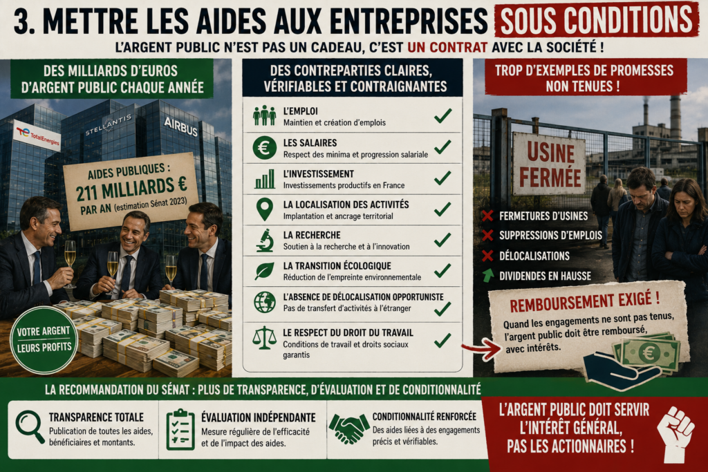 Mettre les aides aux entreprises sous conditions