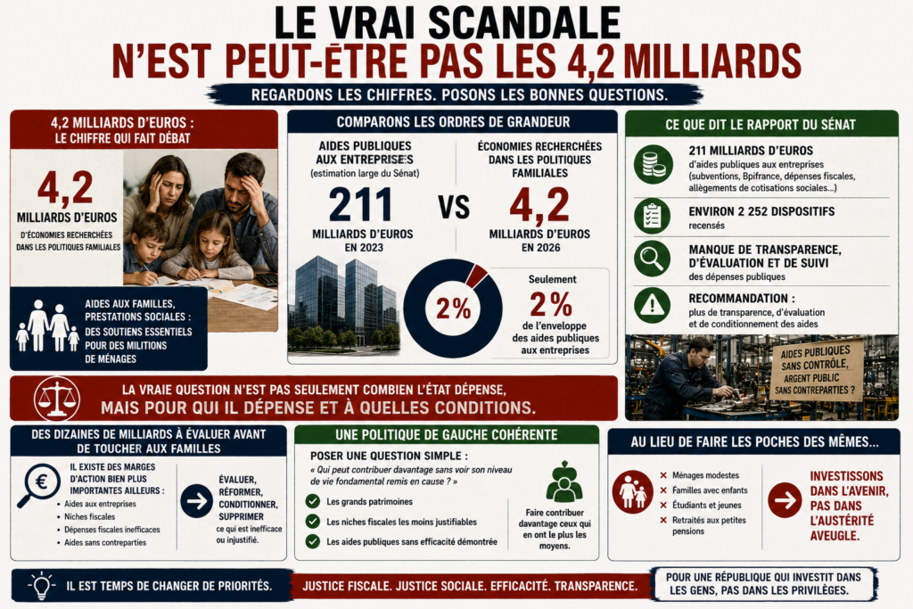 Le vrai scandale n'est peut-être pas les 4,2 milliards