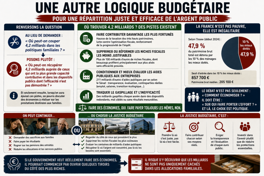 Une autre logique budgétaire