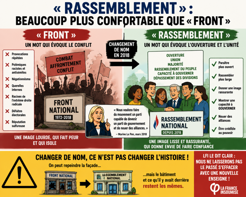 « Rassemblement » : beaucoup plus confortable que « Front »