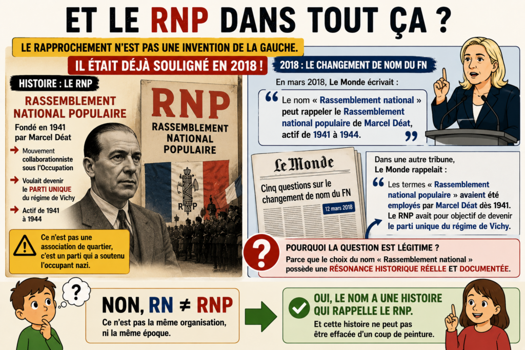 Et le RNP dans tout ça ?