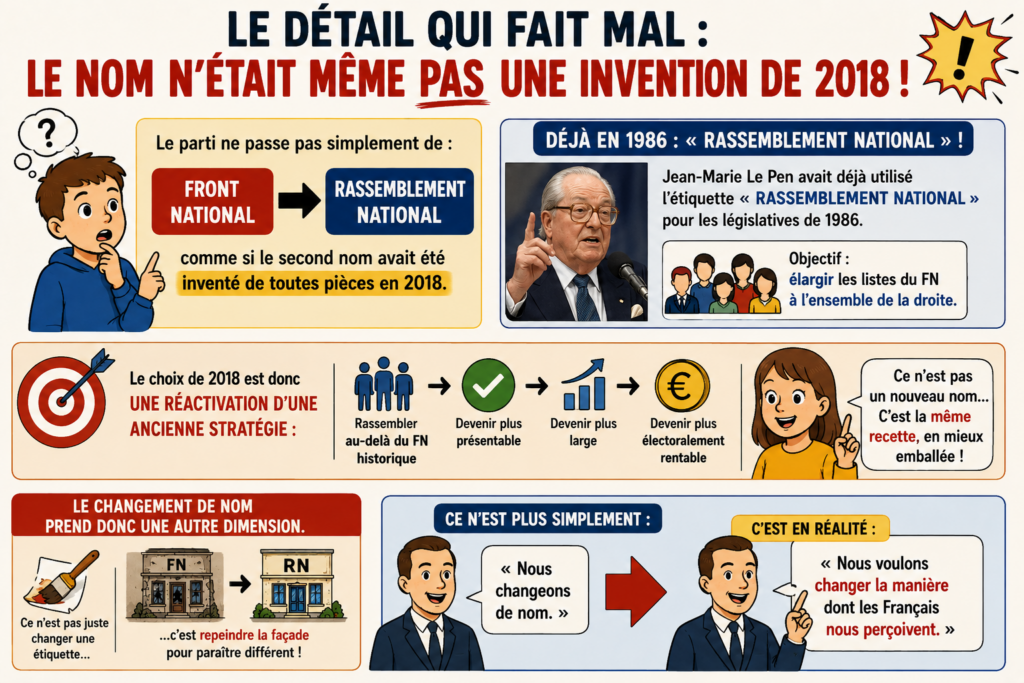 Le détail qui fait mal : le nom n'était même pas une invention de 2018