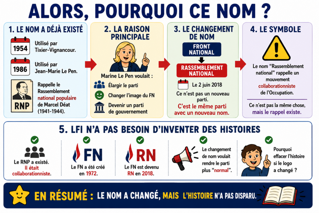 Alors, pourquoi ce nom ?