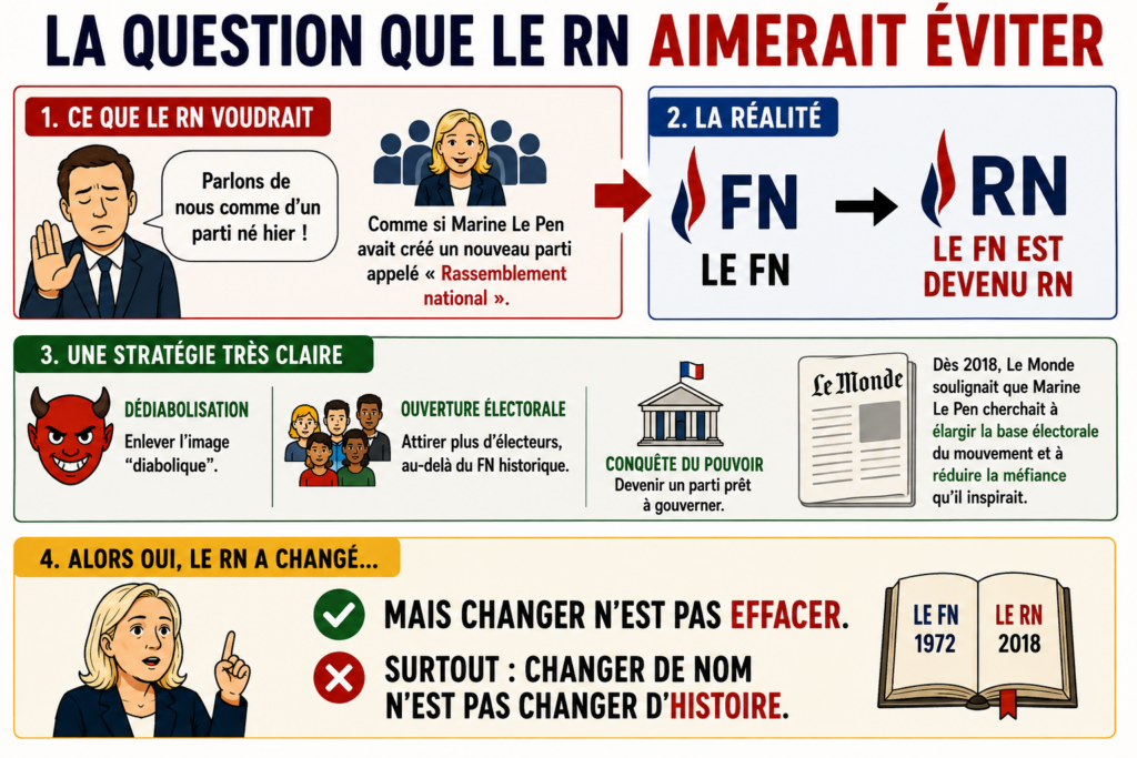 La question que le RN aimerait éviter