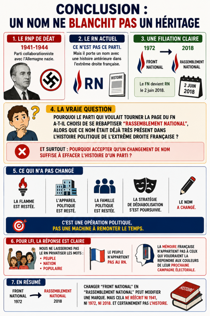 Conclusion : un nom ne blanchit pas un héritage