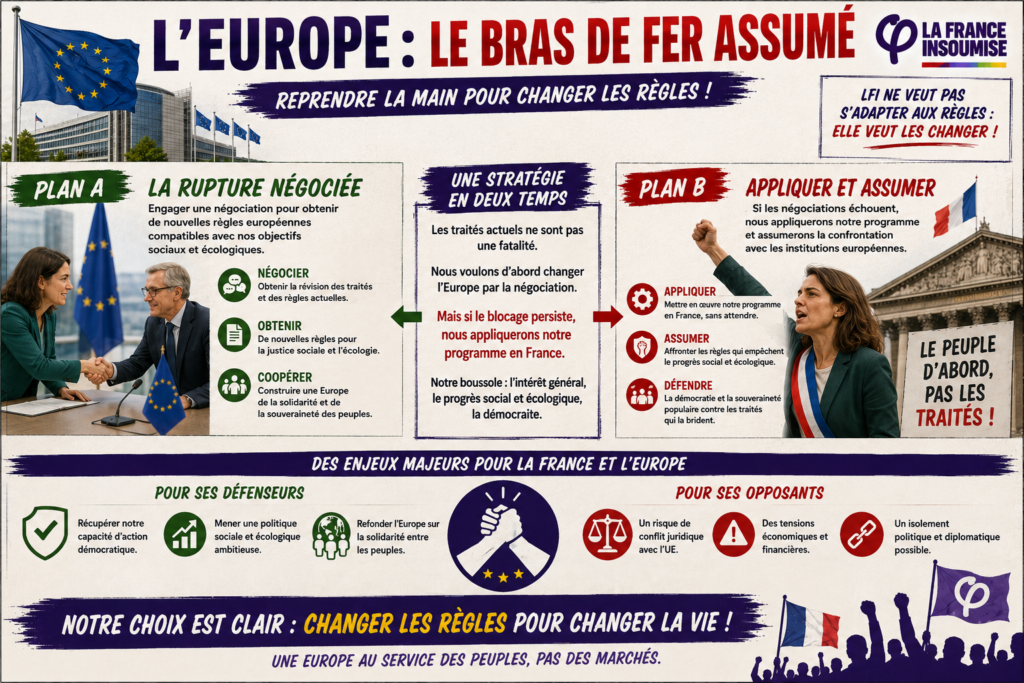L'Europe : le bras de fer assumé